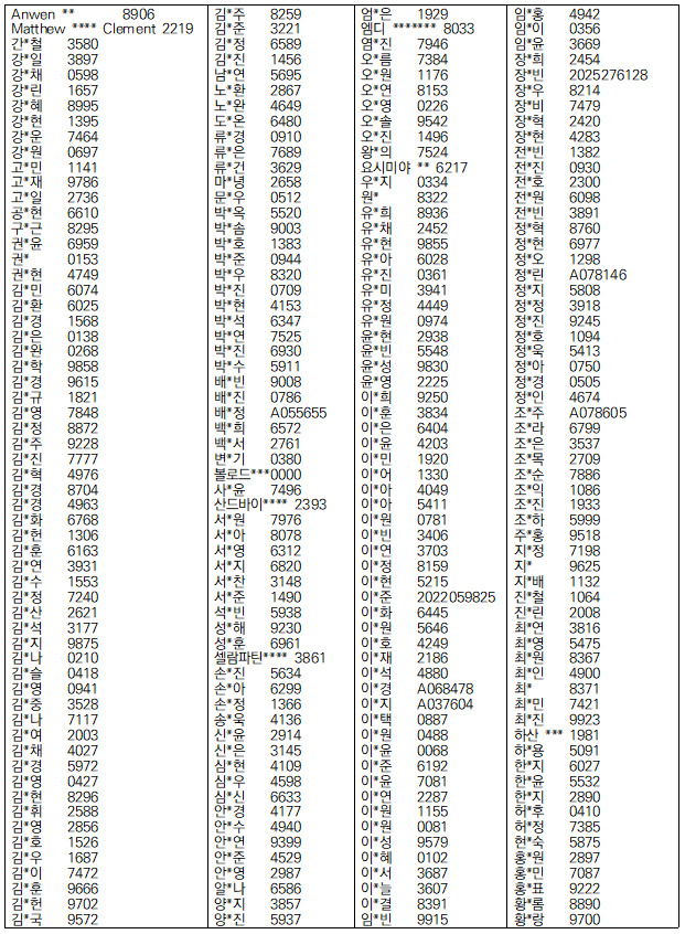 장려상명단